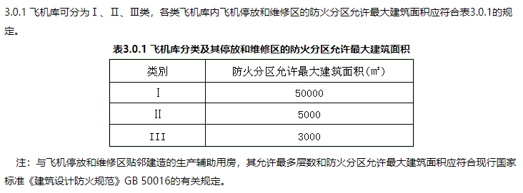 消防安全技术实务,章节练习,基础复习,消防安全技术实务冲刺