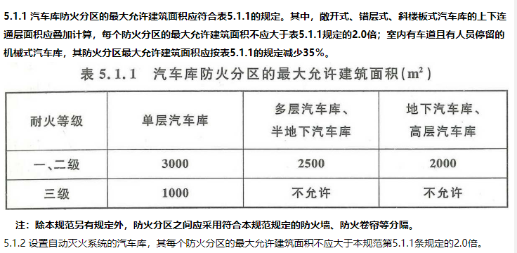 消防安全技术实务,章节练习,基础复习,消防安全技术实务冲刺 消防安全技术实务,章节练习,基础复习,消防安全技术实务冲刺