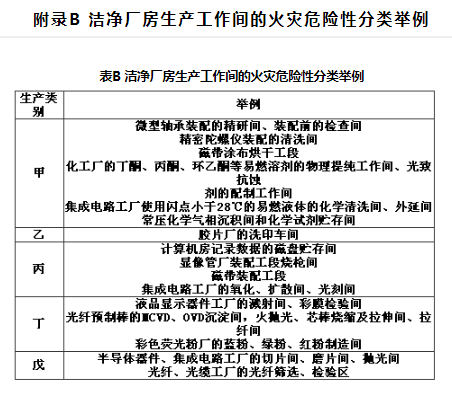 消防安全技术实务,章节练习,基础复习,消防安全技术实务冲刺 消防安全技术实务,章节练习,基础复习,消防安全技术实务冲刺