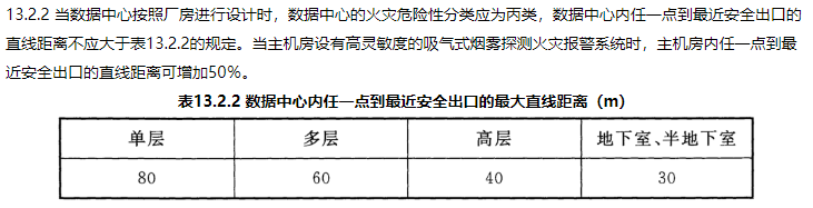 消防安全技术实务,章节练习,基础复习,消防安全技术实务冲刺