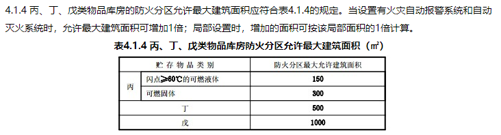 消防安全技术实务,章节练习,基础复习,消防安全技术实务冲刺