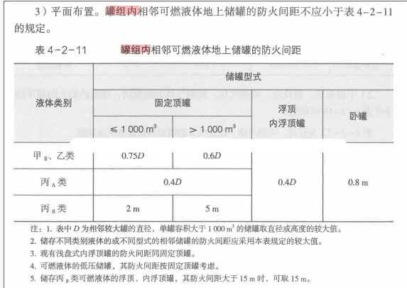 消防安全技术实务,章节练习,内部冲刺,其他建筑、场所防火
