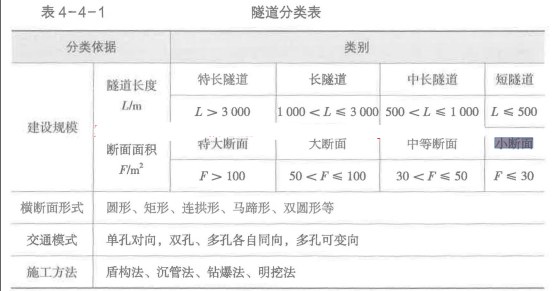 消防安全技术实务,章节练习,基础复习,消防安全技术实务冲刺