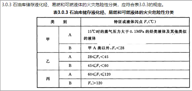 消防安全技术实务,章节练习,内部冲刺,建筑防火