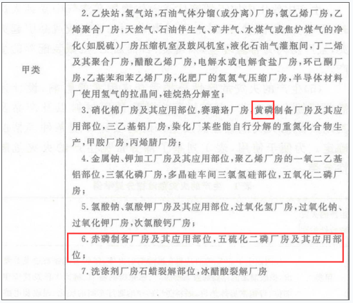 消防安全技术实务,章节练习,内部冲刺,建筑防火