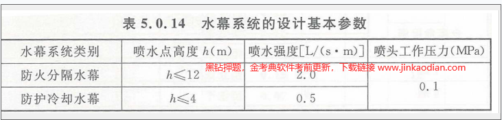 消防安全技术实务,章节练习,内部冲刺,建筑消防设施