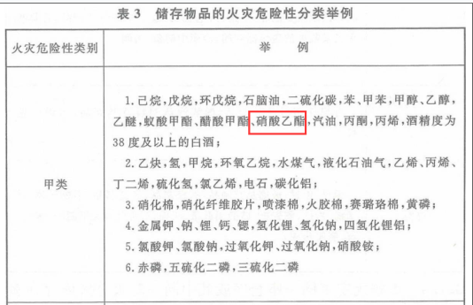消防安全技术实务,章节练习,基础复习,消防安全技术实务冲刺
