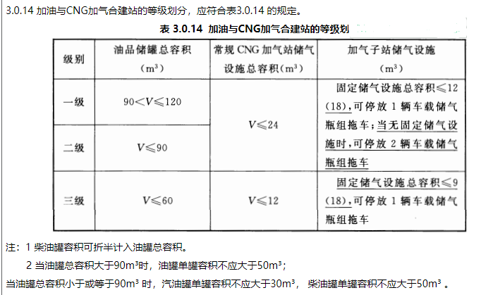 消防安全技术实务,章节练习,内部冲刺,其他建筑、场所防火 消防安全技术实务,章节练习,内部冲刺,其他建筑、场所防火