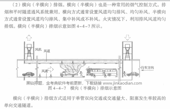 消防安全技术实务,章节练习,基础复习,消防安全技术实务冲刺