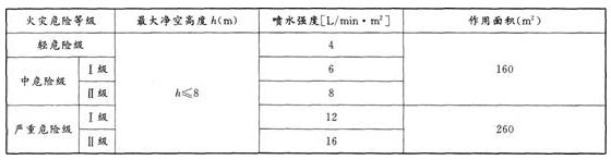 消防安全技术实务,章节练习,基础复习,消防安全技术实务设施