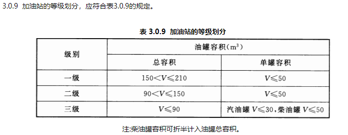 消防安全技术实务,章节练习,基础复习,其他建筑、场所防火