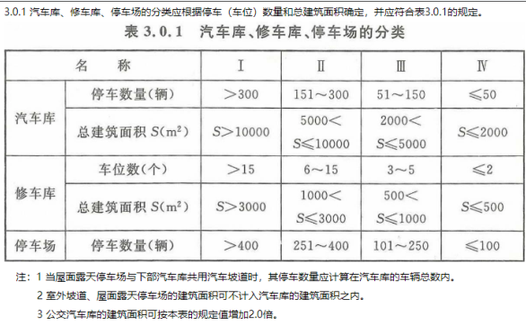 消防安全技术实务,章节练习,基础复习,其他建筑、场所防火