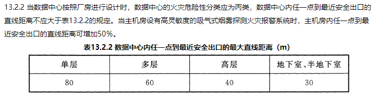 消防安全技术实务,章节练习,基础复习,其他建筑、场所防火