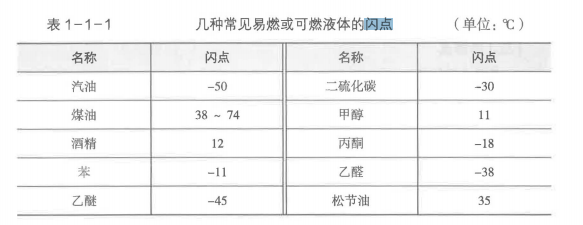 消防安全技术实务,章节练习,消防安全技术实务内部冲刺