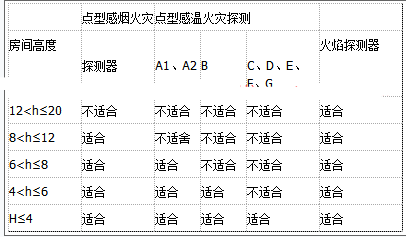 消防安全技术实务,章节练习,基础复习,消防安全技术实务冲刺