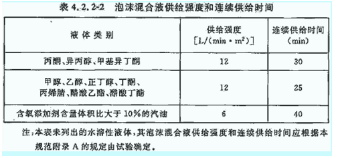 消防安全技术实务,高分通关卷,2021年消防工程师考试《消防安全技术实务》高分通关卷2