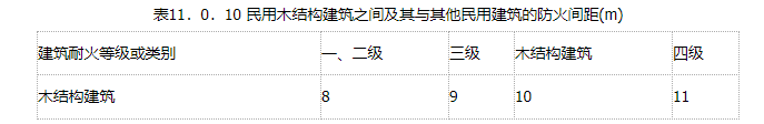 消防安全技术实务,章节练习,基础复习,消防安全技术实务预测