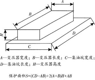 消防安全技术实务,章节练习,基础复习,消防安全技术实务预测