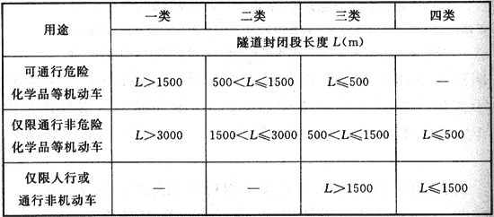 消防安全技术实务,预测试卷,2021年消防工程师考试《消防安全技术实务》名师预测卷1