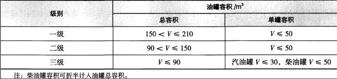 消防安全技术实务,章节练习,基础复习,消防安全技术实务预测