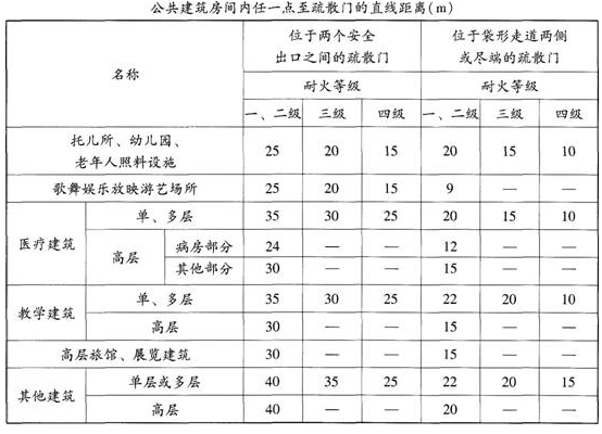 消防安全技术实务,章节练习,基础复习,消防安全技术实务预测