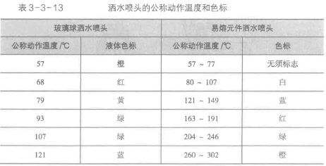 消防安全技术实务,章节练习,基础复习,消防安全技术实务预测