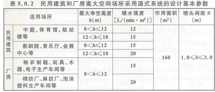 消防安全技术实务,高分通关卷,2021年消防工程师考试《消防安全技术实务》高分通关卷1