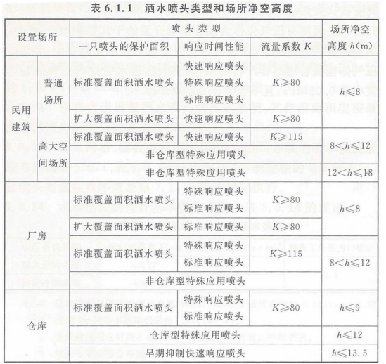 消防安全技术实务,高分通关卷,2021年消防工程师考试《消防安全技术实务》高分通关卷1
