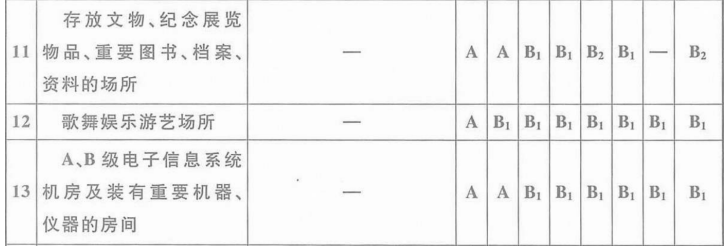 消防安全技术实务,高分通关卷,2021年消防工程师考试《消防安全技术实务》高分通关卷1