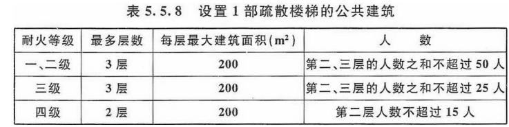 消防安全技术实务,高分通关卷,2021年消防工程师考试《消防安全技术实务》高分通关卷1