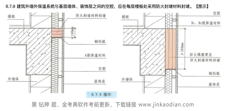 消防安全技术实务,专项练习,消防工程师《消防安全技术实务》高分通关题