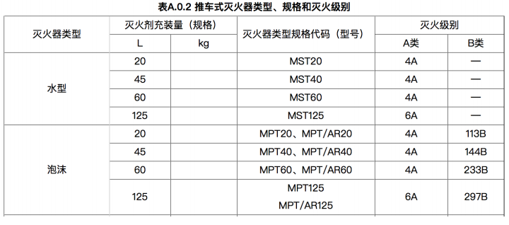 消防安全技术实务,高分通关卷,2021年消防工程师考试《消防安全技术实务》高分通关卷1