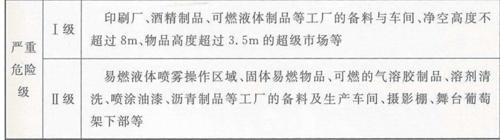 消防安全技术实务,高分通关卷,2021年消防工程师考试《消防安全技术实务》高分通关卷1