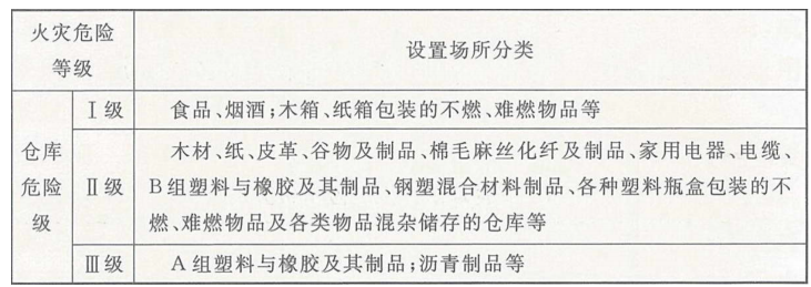 消防安全技术实务,高分通关卷,2021年消防工程师考试《消防安全技术实务》高分通关卷1