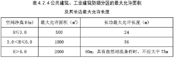 消防安全技术实务,高分通关卷,2021年消防工程师考试《消防安全技术实务》高分通关卷1