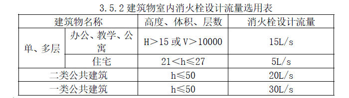 消防安全技术实务,高分通关卷,2021年消防工程师考试《消防安全技术实务》高分通关卷1