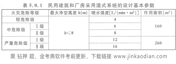 消防安全技术实务,高分通关卷,2021年消防工程师考试《消防安全技术实务》高分通关卷1