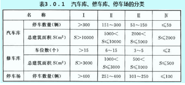 消防安全技术实务,点睛提分卷,2021年消防工程师考试《消防安全技术实务》点睛提分卷1