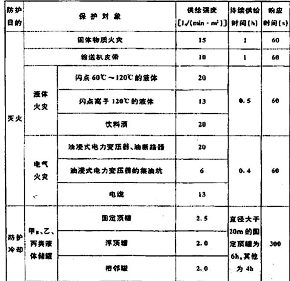 消防安全技术实务,深度自测卷,2021年消防工程师考试《消防安全技术实务》深度自测卷1