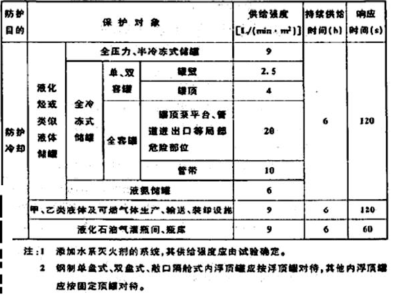 消防安全技术实务,深度自测卷,2021年消防工程师考试《消防安全技术实务》深度自测卷1