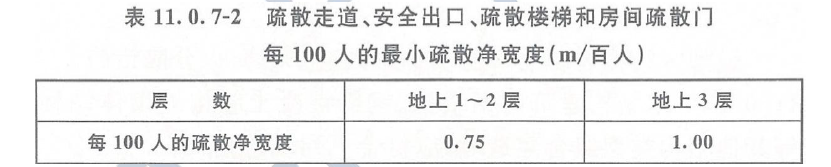 消防安全技术实务,深度自测卷,2021年消防工程师考试《消防安全技术实务》深度自测卷2