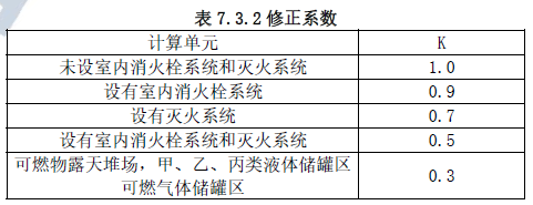 消防安全技术实务,章节练习,消防安全技术实务模拟