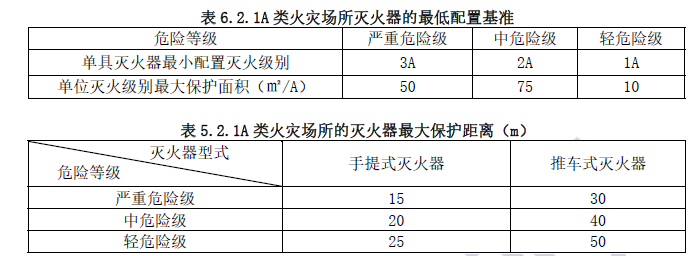 消防安全技术实务,章节练习,消防安全技术实务模拟