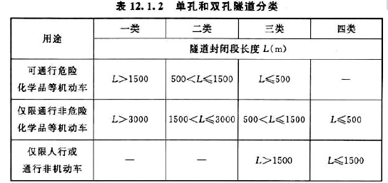 消防安全技术实务,章节练习,消防安全技术实务模拟