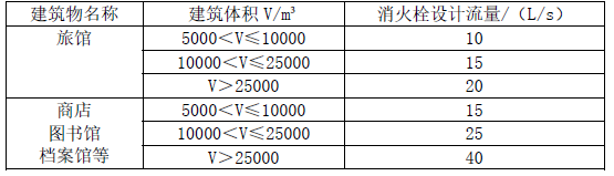 消防安全技术实务,深度自测卷,2021年消防工程师考试《消防安全技术实务》深度自测卷2