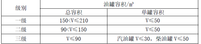 消防安全技术实务,点睛提分卷,2021年消防工程师考试《消防安全技术实务》点睛提分卷2