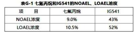 消防安全技术实务,点睛提分卷,2021年消防工程师考试《消防安全技术实务》点睛提分卷2