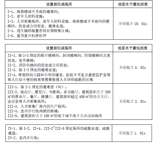消防安全技术实务,点睛提分卷,2021年消防工程师考试《消防安全技术实务》点睛提分卷2