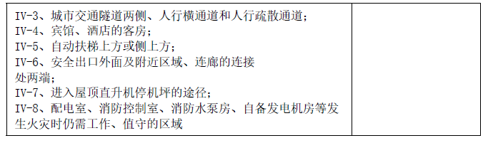 消防安全技术实务,点睛提分卷,2021年消防工程师考试《消防安全技术实务》点睛提分卷2