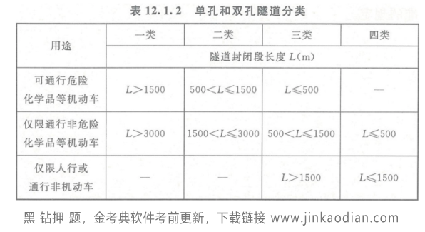 消防安全技术实务,章节练习,消防安全技术实务模拟